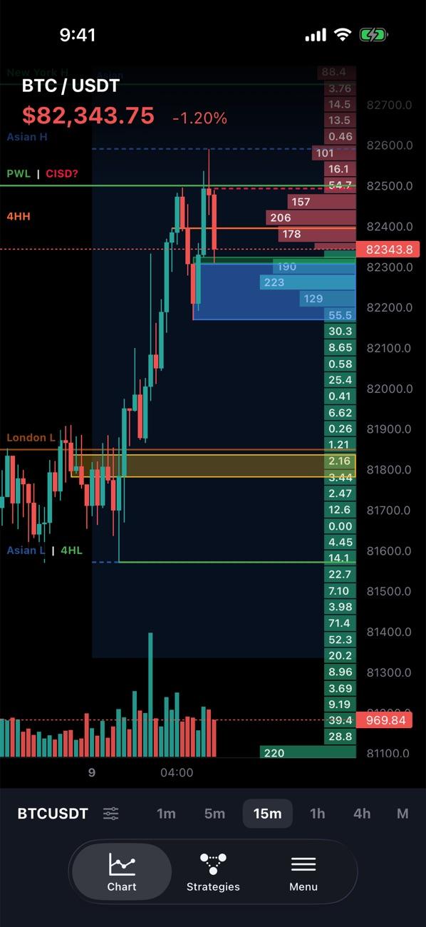 Wickflow chart with the live order-book depth ladder drawn along the price axis